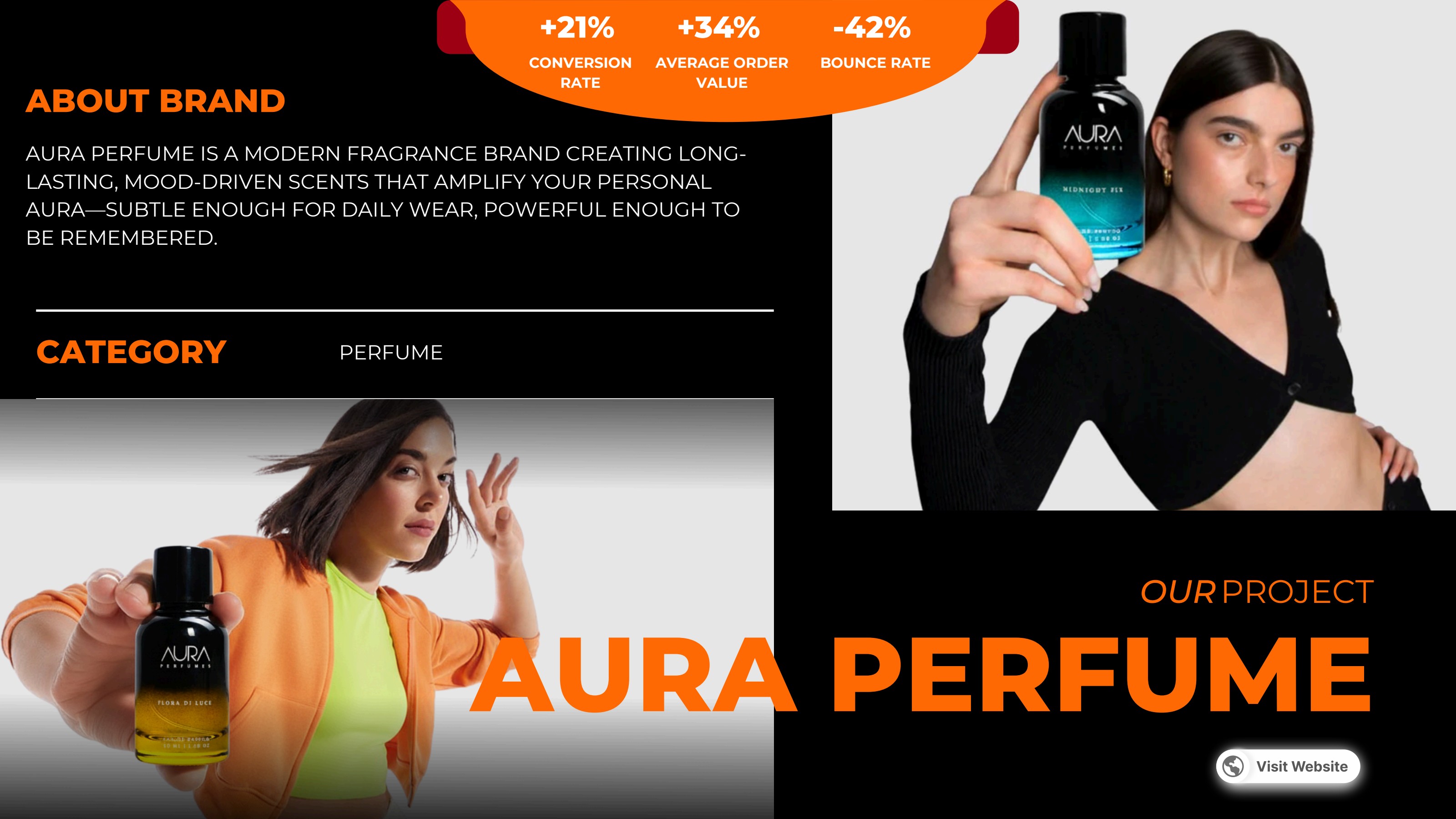 Aura Perfume — Perfume