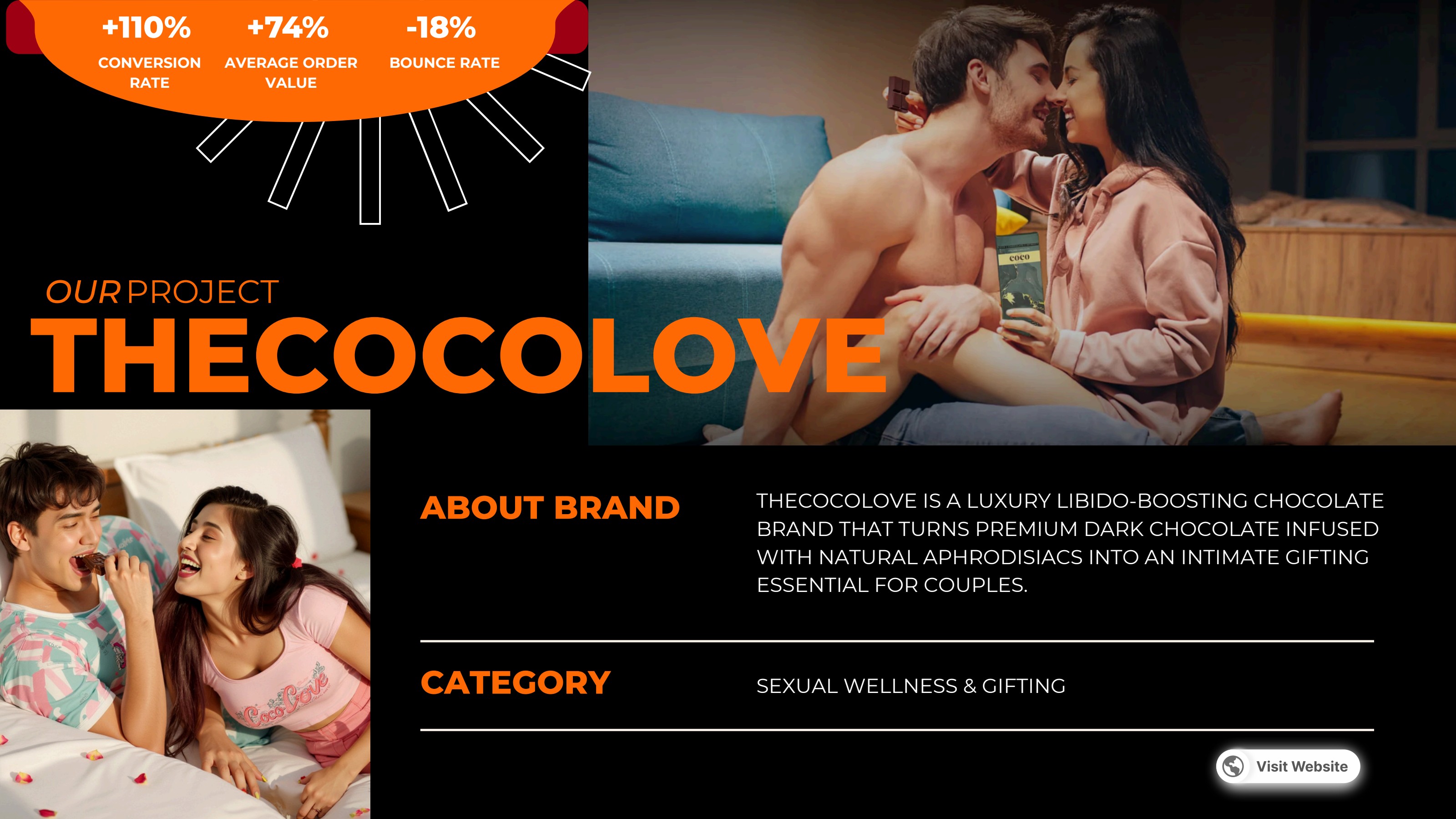TheCocoLove — Sexual Wellness & Gifting